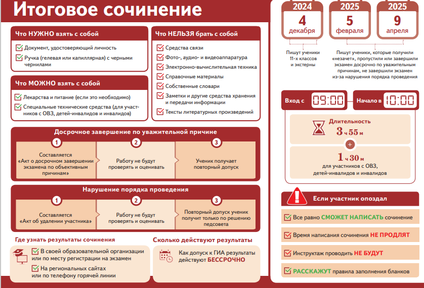 Итоговое сочинение (изложение).